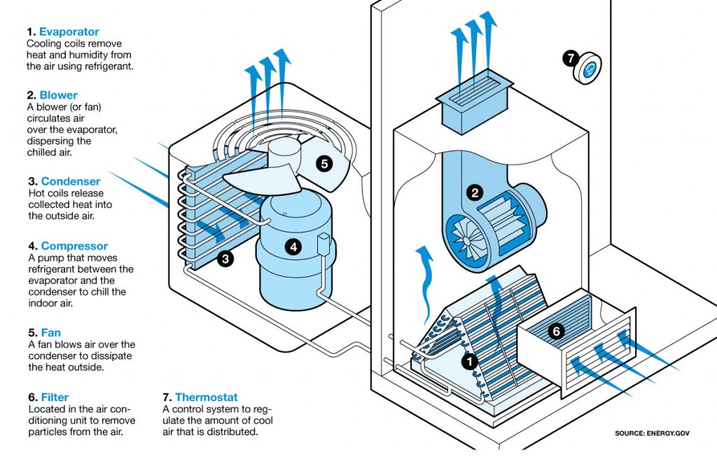 graphic of an ac